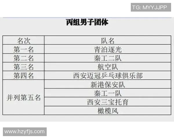 西安乒乓球队荣获全国比赛经验排行榜第三名的背后故事与成就解析